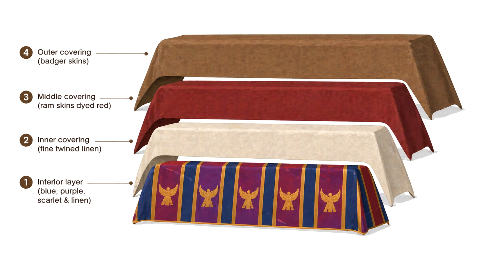 Coverings & Fixtures