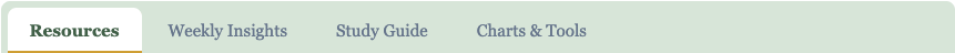 Tab navigation showing Resources, Weekly Insights, Study Guide, and Charts & Tools